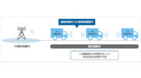 ソフトバンク、基地局圏外での5G-NRに基づく車両間直接通信で1ms以下の低遅延通信を実現