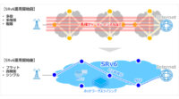 ソフトバンク、5G時代に向けてモバイルIPネットワークで「SRv6」の運用を開始