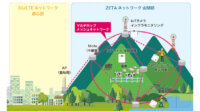 凸版印刷とACCESSが協業、ZETA対応IoTデバイス2機種を開発