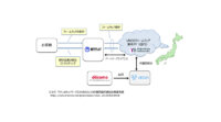 VDOO・マクニカネットワークス・NTT-ATが提携、IoTセキュリティ診断サービスを提供