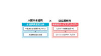 大阪市水道局と日立、 水需要予測におけるビッグデータの活用技術に関する調査研究を開始