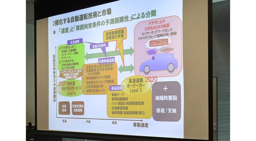 自動運転の実現性は車が走行する場所によって実現レベルが変わってくる