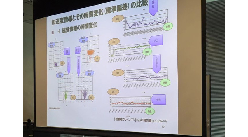 加速度の情報に磁気情報を加えればほとんどの交通手段を判別することができる