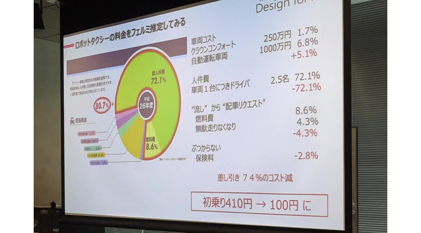 ロボットタクシーの可能性についてフェルミ推定してみる