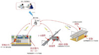 東急東横線・目黒線 武蔵小杉駅等でLPWA「ZETA」活用のIoT実証実験を開始