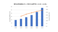 IDC、国内自律移動型ロボット市場規模は2023年に561億円、コミュニケーションロボット市場規模は22億円になると予想