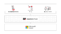 Rapyuta Roboticsと日本マイクロソフト、クラウドロボティクス・プラットフォーム「rapyuta.io」推進において技術提供等で連携