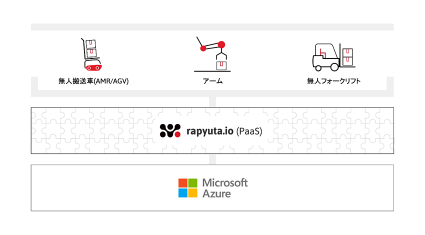 Rapyuta Roboticsと日本マイクロソフト、クラウドロボティクス・プラットフォーム「rapyuta.io」開発で連携