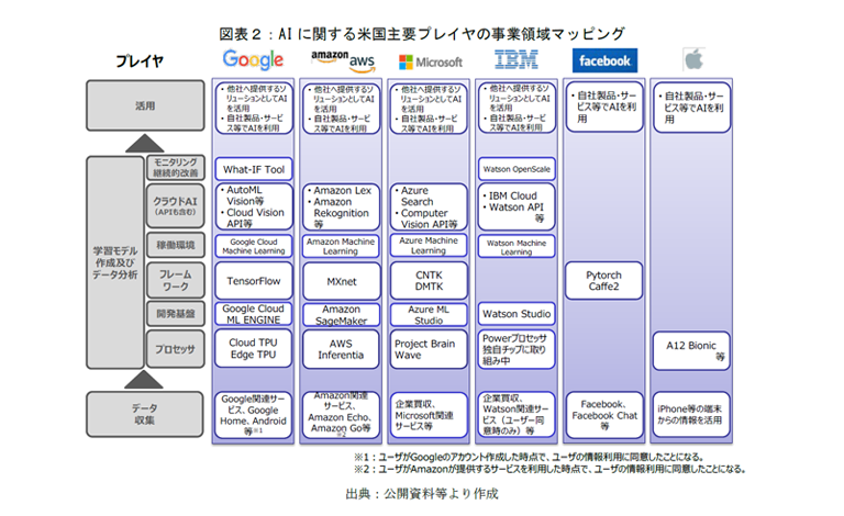 総務省、AIネットワーク社会推進会議「AI経済検討会報告書」を公表