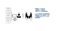 イーオンとKDDI、英会話レッスンの進捗等をデータ化したアプリ「AEON NOTE」を全国のスクールに導入開始
