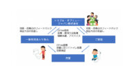 トリプル・ダブリュー・ジャパン、排泄予測デバイス「DFree Personal」の障がい児童のトイレトレーニングへの活用可能性を確認
