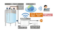 イーソル・山本電機工業・日米電子、IoTを活用したタンク残量管理ソリューションを共同開発