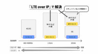 プライベートLTEをIPネットワーク上で実装する新技術「LTE over IP」　―LTE-X CEO池田武弘氏インタビュー