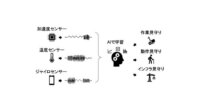 富士通研究所と熊本大学、時系列データのAI利用を加速させる自動ラベル付け技術を開発