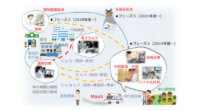 伊那市とMONETが業務提携、医師による診察を遠隔で受けられる移動診察車の実証に向けて始動