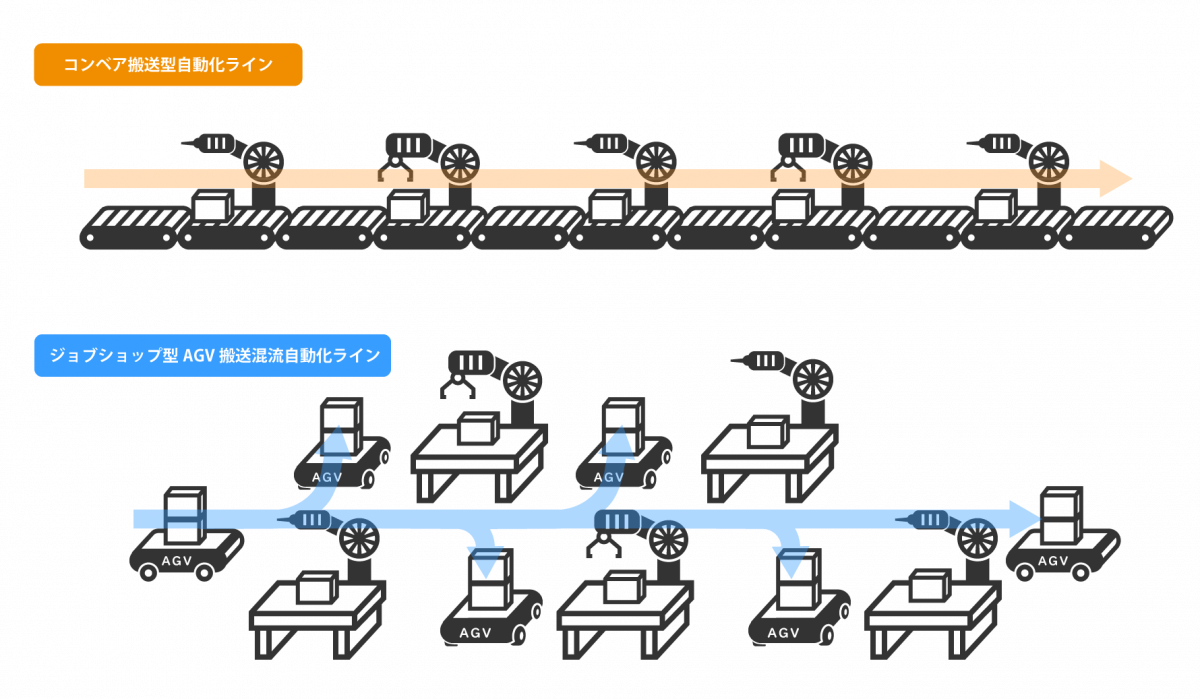 「ファクトリービルダー」が工場の生産性を最大化する　　―FAプロダクツ　天野氏インタビュー