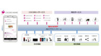 シャープ、AI・IoTを活用して暮らしに役立つ情報などを提供する新スマートホームサービス「COCORO HOME」を開始