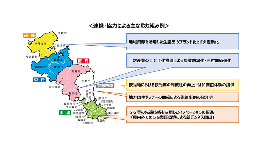 NTTドコモと京都府、スマートシティづくりのための連携・協力に関する協定を締結