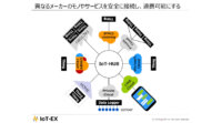 BizMobile、異なるメーカーのモノやサービスの相互接続を行う新会社「IoT-EX株式会社」を設立