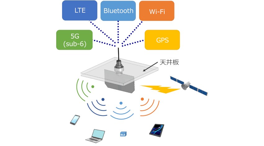 日本電業工作、5G・LTE対応の透明な携帯電話基地局の屋内用アンテナを開発