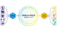 デンソーウェーブ、産業オープンミドルウェア「ORiN」とオープンプラットフォーム「FIELD system」との連携を行う製品を発売