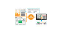大日本印刷、AI活用の商品パッケージ向け校正・校閲サービスの検証を実施