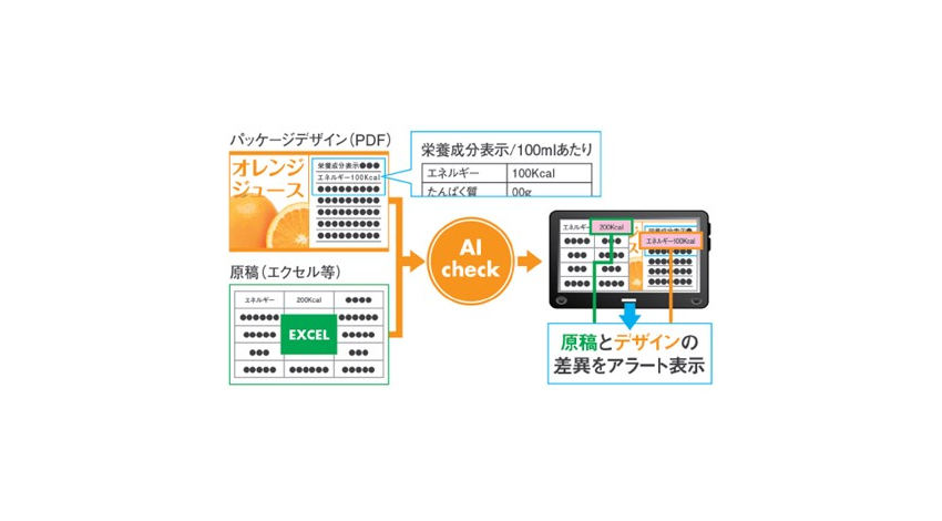 大日本印刷、AI活用の商品パッケージ向け校正・校閲サービスの検証を実施