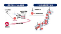 NTTドコモ、誤差数センチメートルで測位可能な「GNSS位置補正情報配信基盤」の提供開始