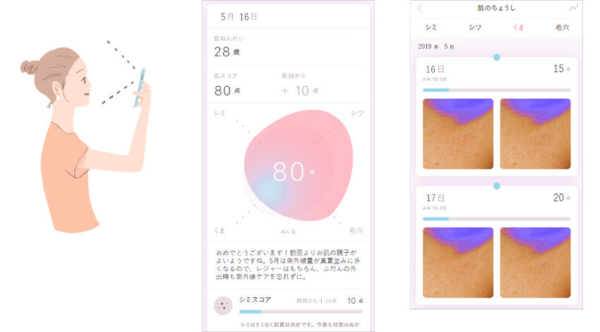 NTTドコモとソニーネットワークコミュニケーションズ、スマートフォンで肌解析を行うアプリ「FACE LOG」共同開発