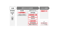 富士通、AIで「会議の発言録作成」「オペレーターの電話対応」を支援するZinraiソリューション2種を販売開始