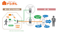 日立、単身高齢者向け見守りサービス「ドシテル」の申込受付開始