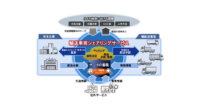 日立と日立物流、AI活用した輸送車両シェアリングサービスをタイで提供開始