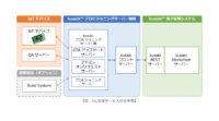 アイビーシー、IoTセキュリティ基盤サービスの実証実験を支援するサービスを開始