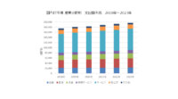 IDC、2019年の国内IT市場は18兆807億円で2023年まで年間平均成長率は2.4％のプラス成長を予測