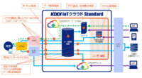 KDDI、LPWA環境に最適化した「KDDI IoTクラウド Standard」LOGGERコースをエコモットと共同開発