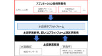 経産省と厚労省、水道事業者等がデータ利活用に係るシステムを導入するための手引きを策定