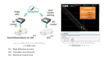 三菱電機とHERE、路上障害情報を後続車両にリアルタイム共有する「レーンハザードワーニングシステム」を開発