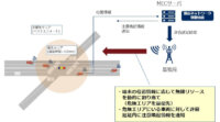 NECとNICTが適応ネットワーク制御技術のフィールド実験を実施、自動運転でリアルタイムな周辺情報を共有