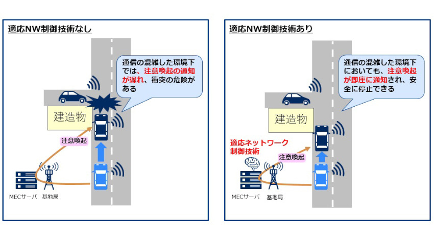 NECとNICTが適応ネットワーク制御技術のフィールド実験を実施、自動運転でリアルタイムな周辺情報を共有