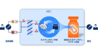 NECがAI活用の創薬事業に本格参入、Transgeneと頭頸部がん・卵巣がん向け個別化ネオアンチゲンワクチンの治験開始