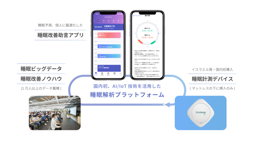 ニューロスペースがEarlySenseと業務提携、国内でのSleepTech事業を推進