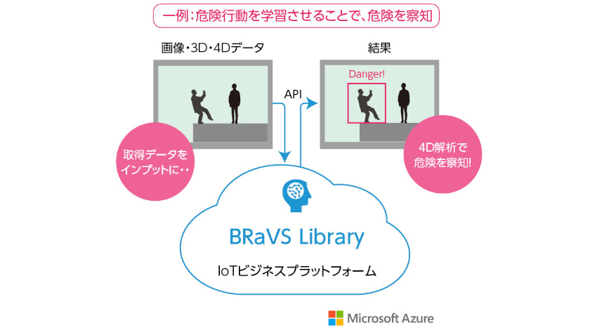 日本ユニシス、3D・4Dデータに付加情報を含めた深層学習が可能な空間認識プラットフォームを販売開始