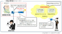 NTTグループ、特殊詐欺解析AIを用いた実証実験を実施
