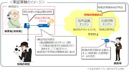 NTTグループ、特殊詐欺解析AIを用いた実証実験を実施