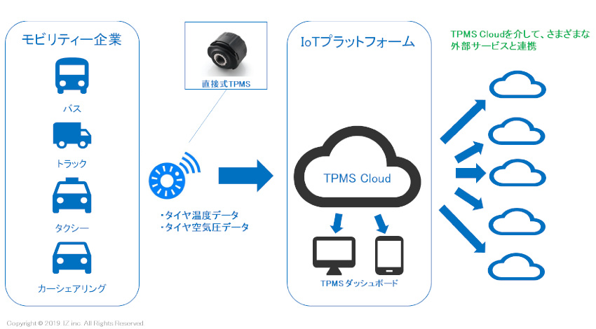 住友ゴム、デジタルツールを活用したタイヤ管理ソリューションを展開