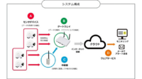 村田製作所と戸田建設、IoTを活用した作業者安全モニタリングシステムを販売開始