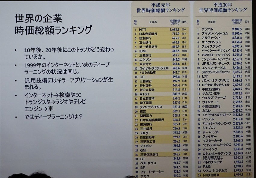 世界の企業の時価総額