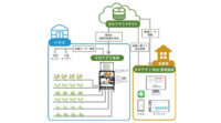 KDDI、生育に合わせて自動で水と肥料を供給するAI潅水施肥システム「ゼロアグリ」を東松島市に導入