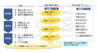 ウフル、IoTを活用した「スポーツ観戦における楽しさ・エンゲージメントの見える化」にむけた実証実験を実施