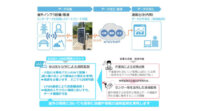日本ユニシス、小型太陽光発電給電とLPWA通信を活用した遠隔監視サービス「MUDEN モニタリングサービス」の提供開始